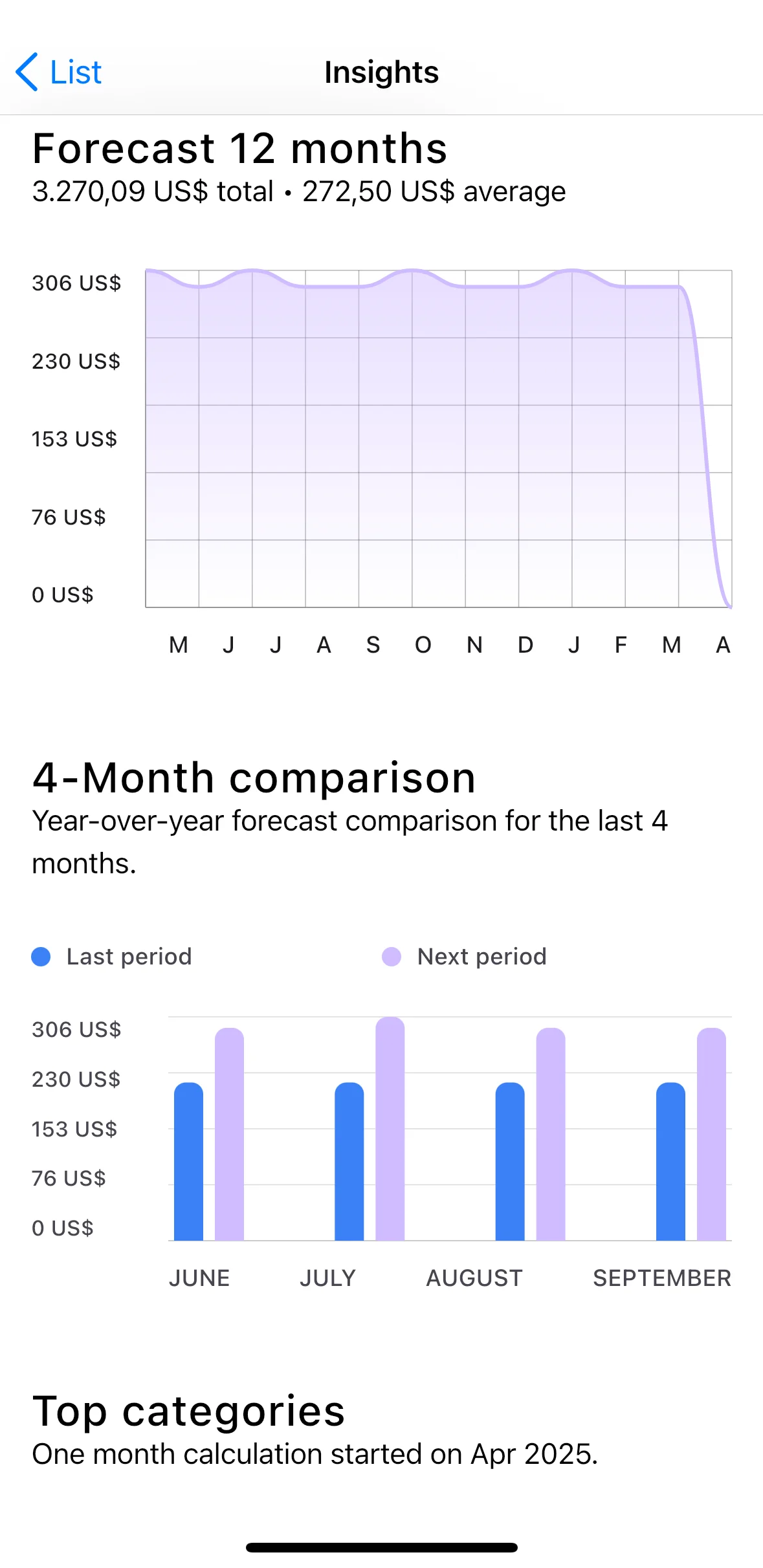 ReSubs app interface showing detailed subscription analytics and spending insights